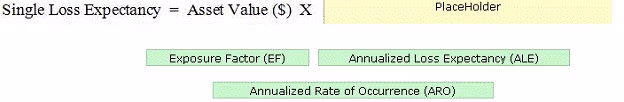 Exam CSSLP Question 3