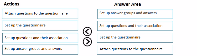 Exam MB-300 Question 128