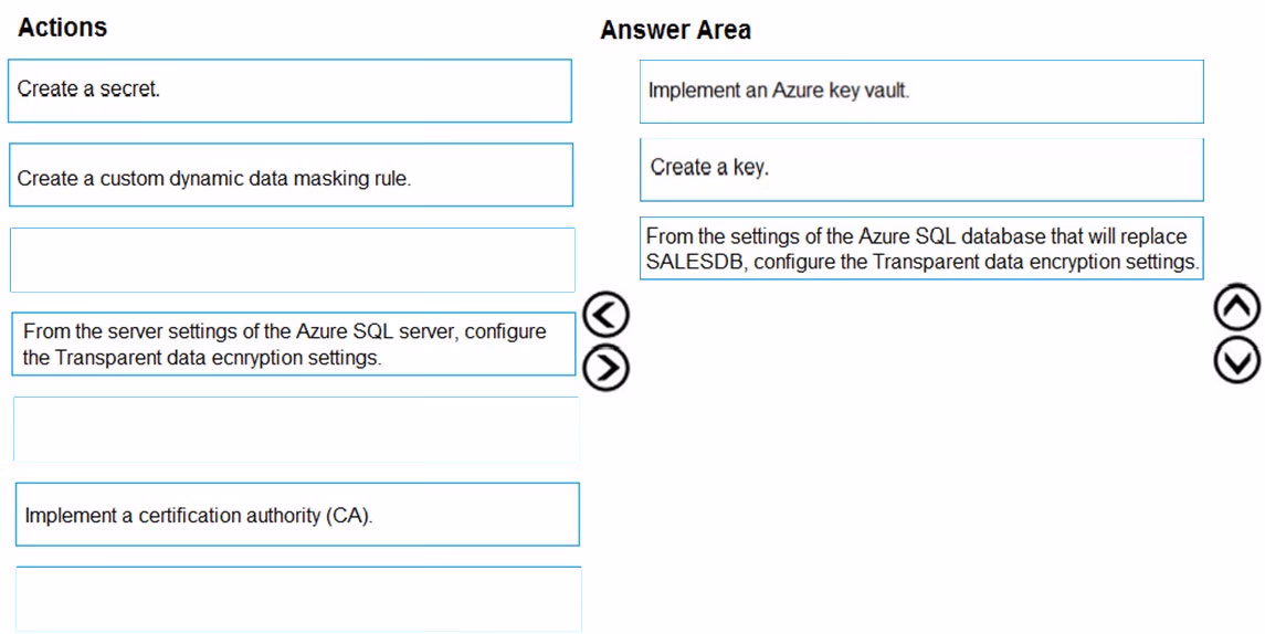 Exam DP-200 Question 205