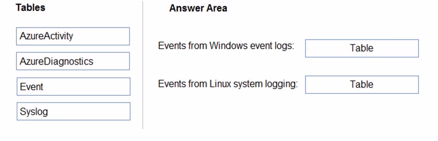 Exam AZ-304 Question 169