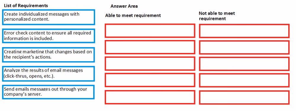 Exam MB-220 Question 4