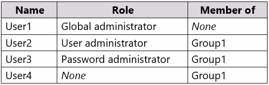 Exam AZ-303 Question 104