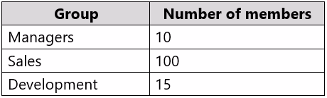 Exam AZ-303 Question 83