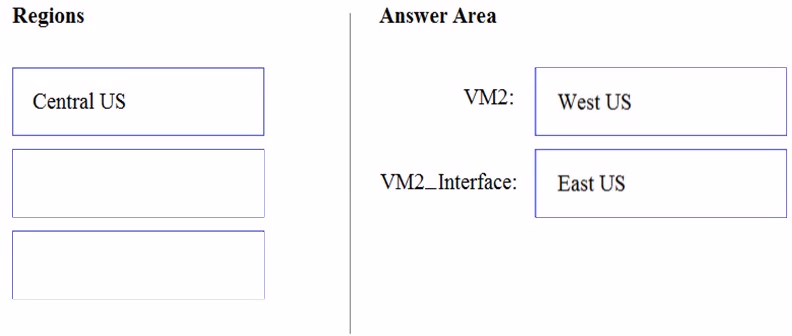 Exam AZ-303 Question 316
