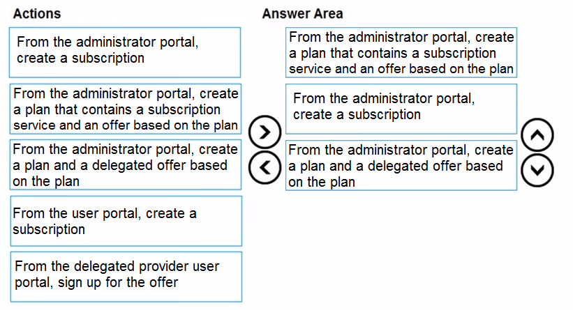 Exam AZ-600 Question 13