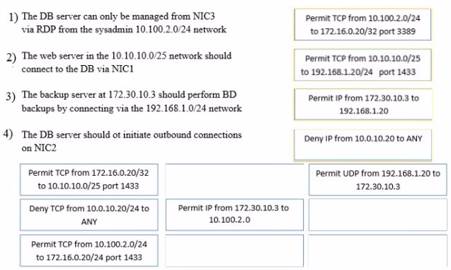 Exam CASP Question 4