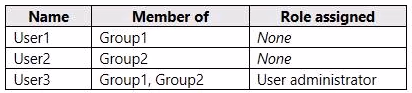Exam AZ-100 Question 74