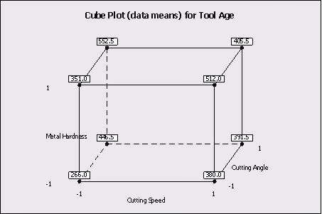 Exam ICBB Question 3