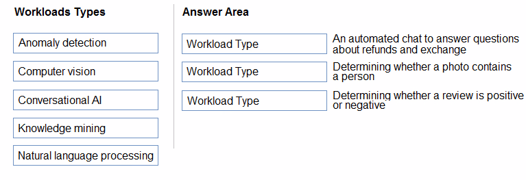Exam AI-900 Question 7