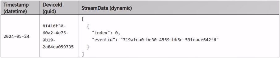 Exam DP-700 Question 70