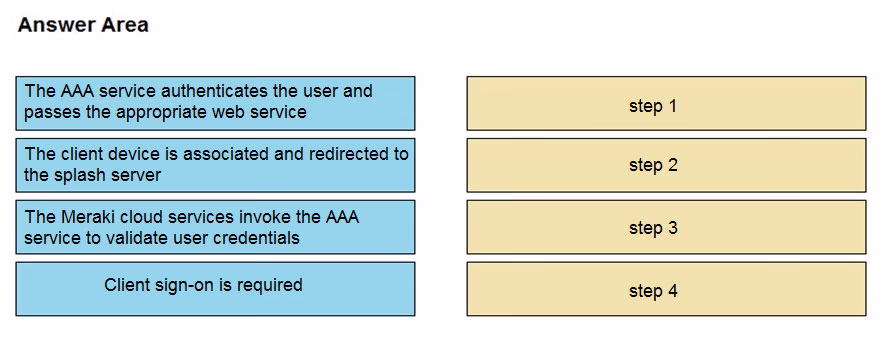 Exam ENAUTO Question 99