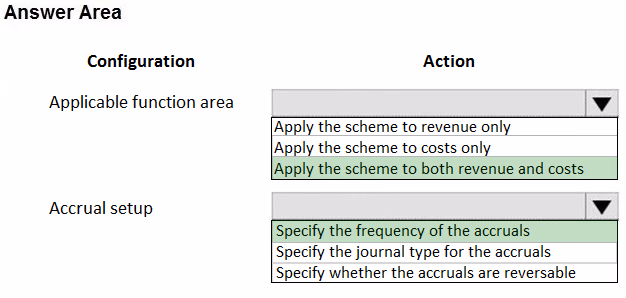 Exam MB-310 Question 11