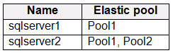 Exam AZ-303 Question 151