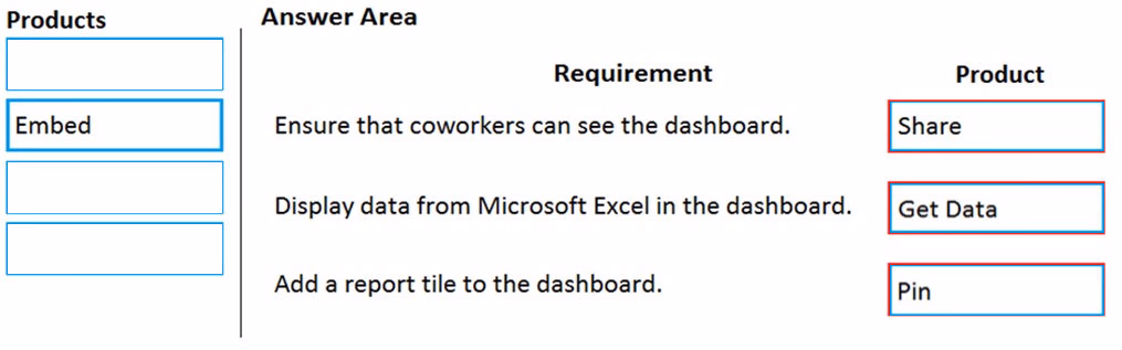 Exam PL-900 Question 89