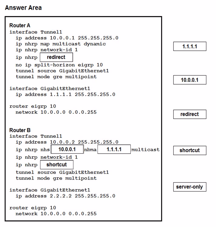 Exam SVPN 300-730 Question 1