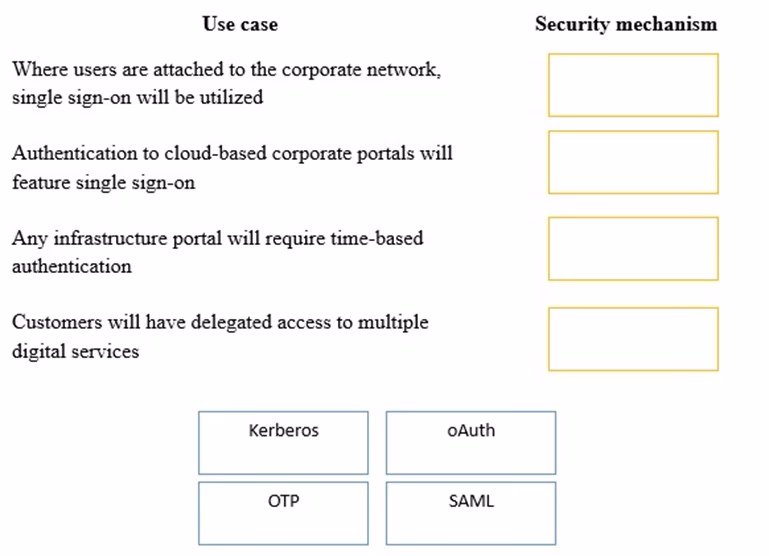 Exam CASP Question 2