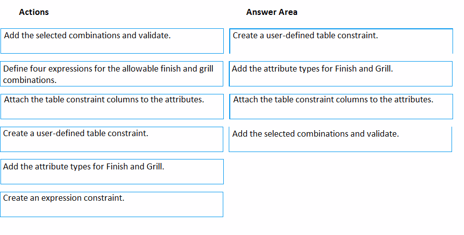 Exam MB-320 Question 8