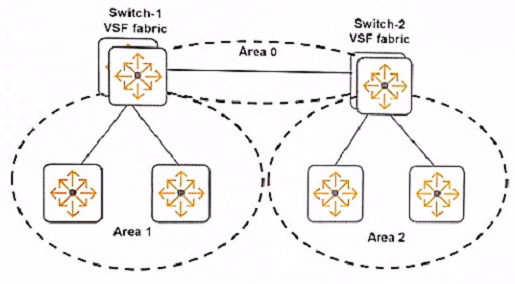Exam HPE6-A45 Question 8