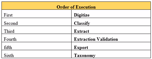 Exam UiSAIv1 Question 7