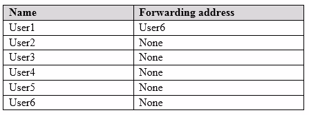 Exam MS-201 Question 3