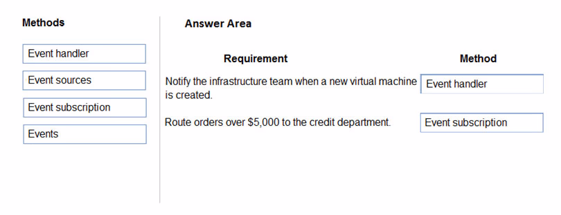 Exam MB-400 Question 2