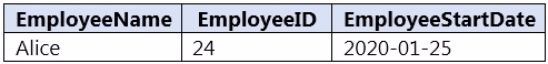 Exam DP-203 Question 2
