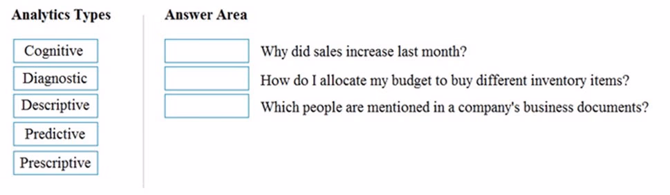 Exam DP-900 Question 6
