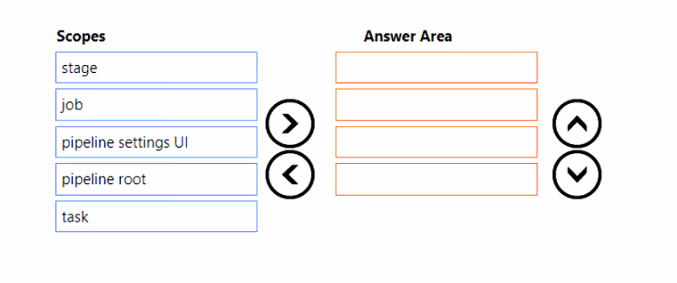 Exam AZ-400 Question 458