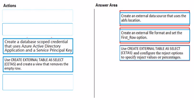 Exam DP-200 Question 96