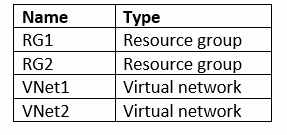 Exam AZ-300 Question 1