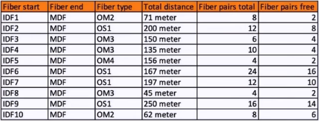 Exam HPE7-A03 Question 8
