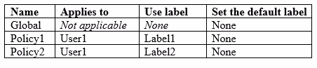 Exam MS-500 Question 168