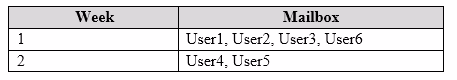 Exam MS-201 Question 3