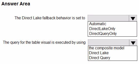 Exam DP-600 Question 52