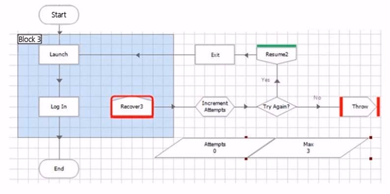 Exam AD01 Question 1