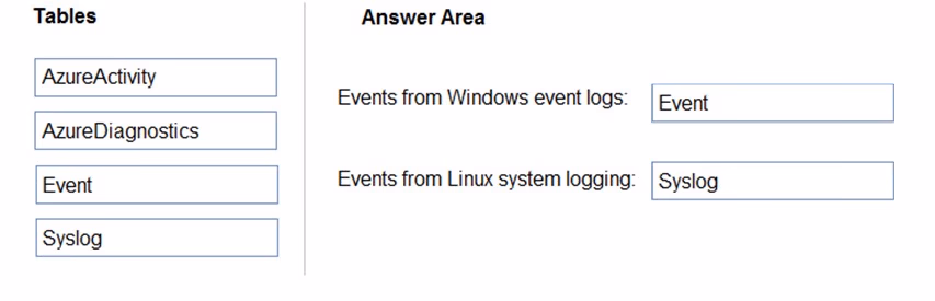 Exam AZ-304 Question 169