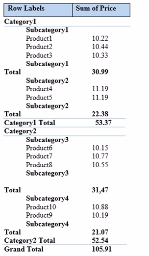 Exam 70-779 Question 1