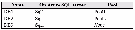 Exam AZ-303 Question 254