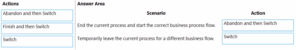 Exam MB-210 Question 7