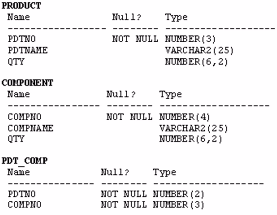 Exam 1z0-061 Question 2