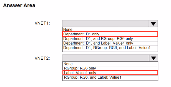 Exam AZ-104 Question 47