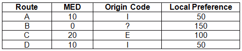 Exam JNCIS-ENT Question 5