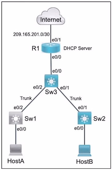 Exam CCNA Question 1369