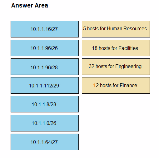 Exam ENSLD Question 3
