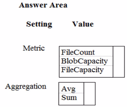 Exam DP-200 Question 206