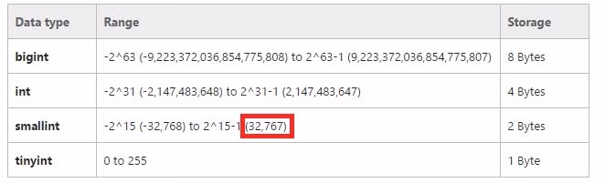 Exam 70-762 Question 4