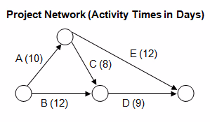 Exam IIA-CIA-Part3 Question 9
