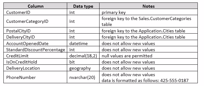Exam 70-761 Question 7