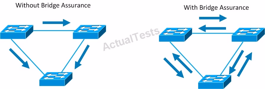 Exam 400-101 Question 6