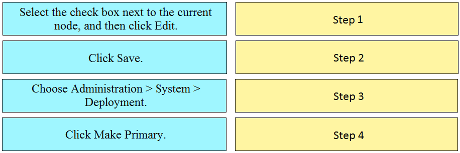 Exam 300-715 SISE Question 3